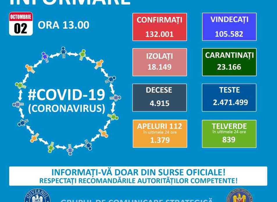 covid