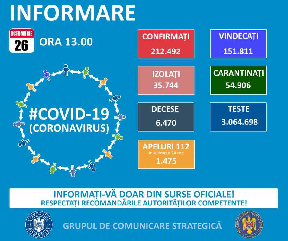 gcs