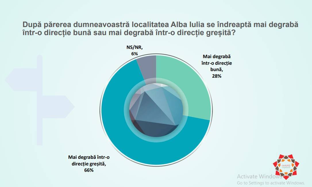 alba