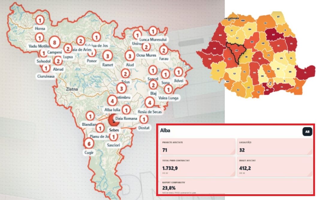 Situație critică pentru județul Alba: 71 de proiecte PNRR și peste 412 milioane de lei, pe lista investițiilor compromise